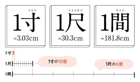 五尺一寸